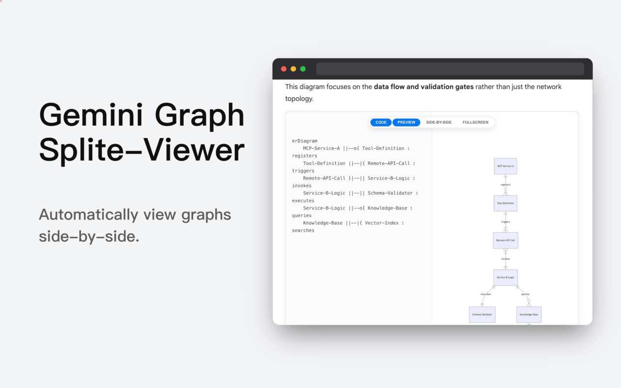 Vertical Layout Preview