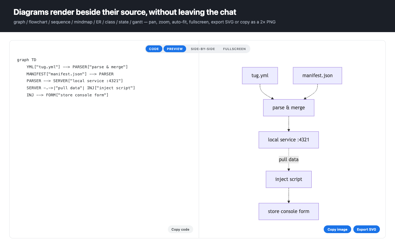 Gemini Mermaid Diagram Renderer